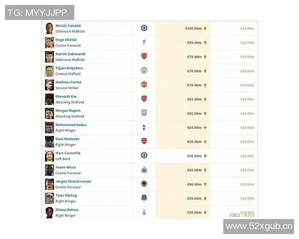 英超各大球队身价：英超顶级球队的球员身价一览